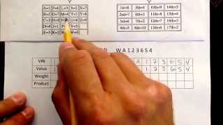 VIN number check digit calculation [upl. by Ocirrej]