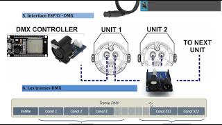 Trame DMX ESP32 micropython sans bibliothèque Protocole DMX en français Partie12 [upl. by Leor477]