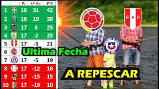 💥🔥✅ULTIMA FECHA Eliminatorias Conmebol Qatar 2022 Analisis y Pronóstico [upl. by Orpheus]