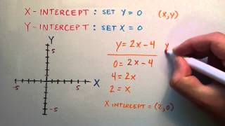 How to Find the X and Y Intercept of a Line  Example 1  Intermediate Algebra  Lesson 60 [upl. by Carmelia]