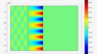 Surface Plasmon Polariton excitation Otto configuration [upl. by Rehprotsirhc927]