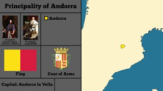 The History of Andorra Every Year [upl. by Eceinehs]