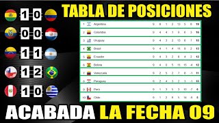 Tabla de Posiciones Eliminatorias SUDAMERICANAS 2026 ⚽Resultados Fecha 09  Actualizada hoy 121024 [upl. by Roarke36]