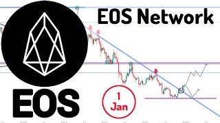 EOS Crypto Price Prediction  eos technical analysis amp eos price news [upl. by Assirolc]