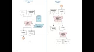 How to Create Document Flowcharts [upl. by Edmond]