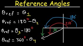 Reference Angles Trigonometry In Radians Unit Circle  Evaluating Trig Functions [upl. by Genna4]