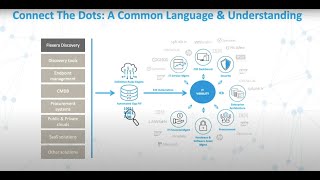 Introduction Flexera One IT Visibility [upl. by Storer]