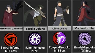 Uchiha Clan bloodline in Shindo Life Roblox [upl. by Maggy]