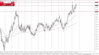 EURCAD Forecast August 22 2024 [upl. by Nylesor]