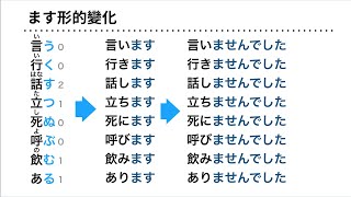 日文N5文法：日文動詞ます形和ます形的基本變化ました、ません、ませんでした [upl. by Donahoe]