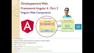 Part 2 Développement Web Front End avec Angular 4 Web Components [upl. by Rahas74]