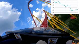 Intimidator 305 Pov With G force readings [upl. by Bradwell]