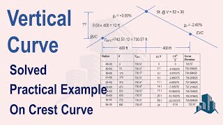 Solved Example of Vertical Curve Crest Curve Complete calculations of vertical parabolic curve [upl. by Araj420]