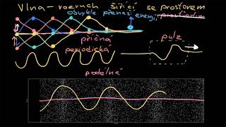 Vlnění  Mechanické vlnění  Vlnění a zvuk  Fyzika  Khan Academy [upl. by Nakashima]