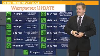 How to use the Beaufort Wind Scale [upl. by Hara963]