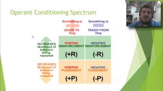 62 Operant Conditioning [upl. by Urial]