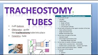 ENT Tracheostomy tubes types classification Fuller Jackson cuff flange Fenestra Obturator What is [upl. by Anirbak]