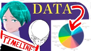 Phos Appearance Analysis Timeline [upl. by Napoleon]