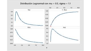 La Distribución Lognormal [upl. by Demahom477]