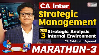 Strategic Management Marathon 3  Chapter 3 Internal Environment  100 Revision  Siddharth Agarwal [upl. by Bird493]