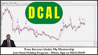 DCAL  DISHMAN CARBOGEN  SHORT TERM PICK  OPPORTUNITY amp RISK MANAGEMENT EXPLAINED  19 JULY 2023 [upl. by Tatia]