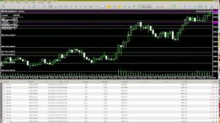 🔴 Live EA Bank Dollar Pair XAUUSD [upl. by Ecniv]