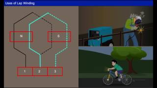 Armature Windings Lap and Wave Windings Year  2 [upl. by Nevs]