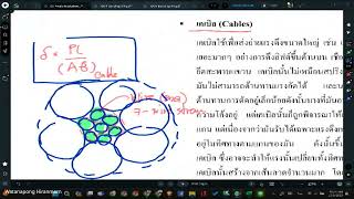 Weekุ4 CIVL0215 Term 22566 25661209 [upl. by Eseret]