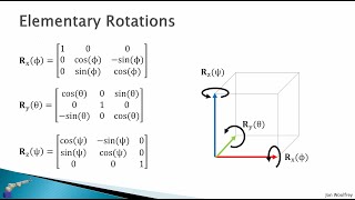 23 Rotations in 3D [upl. by Wendy]