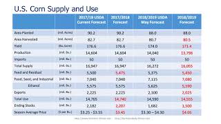 2018 19 Market Outlook for Corn and Soybeans [upl. by Tisha]