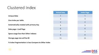 INDEX NUMBER  INTRODUCTION in English amp Tamil [upl. by Cayser]