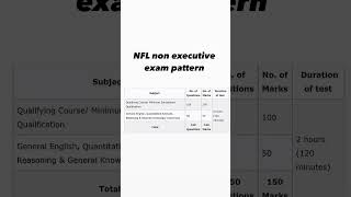 NFL non executive officer exam pattern NFL exam pattern 2024 [upl. by Ahsakat564]