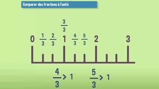 Comparer les fractions à lunité  CM1 [upl. by Pieter529]