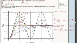 Resonance transmissibility [upl. by Delos]