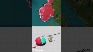 How THIS made Norway even Richer [upl. by Colbye]