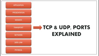 TCP UDP AND PORTS EXPLAINED  TAGALOG [upl. by Ralyt118]