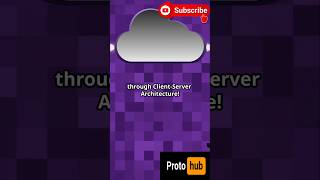 Client  Server architecture in a minute technology shorts server java restapi coding devtips [upl. by Cutlerr]