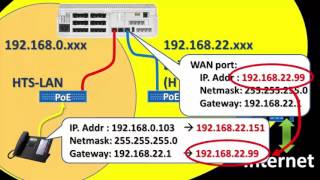 Panasonic KXHTS Series Setup Guide aid 11 Installation to Existing LANHTSWANHTS V10 to V15 [upl. by Laura]