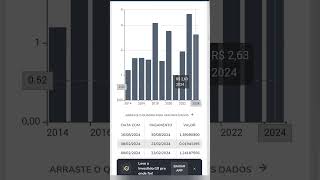 Dividendo Projetado para 2025 de bb seguridade BBSE3 [upl. by Norval]