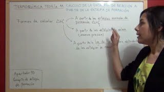 TERMOQUÍMICA Teoría 11 Cálculo de entalpía de reacción con entalpías de formación Ejemplo sencillo [upl. by Tadeo]