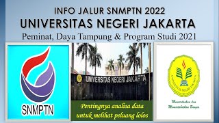 DATA PEMINAT amp DAYA TAMPUNG SNMPTN UNJ 2022 [upl. by Erasmus]