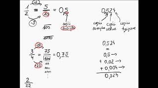 Zamiana ułamków zwykłych na ułamki dziesiętne  szkoła podstawowa [upl. by Leile]