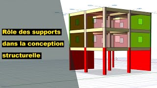 Rôle des supports dans la conception structurelle [upl. by Buehrer788]