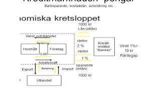 Offentliga sektorn Finanssektorn [upl. by Enelyw]