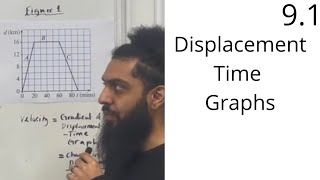 Edexcel AS Level Maths 91 DisplacementTime Graphs [upl. by Nyleda]