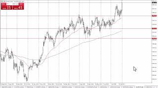 ASX 200 Forecast August 1 2024 [upl. by Itsirk]