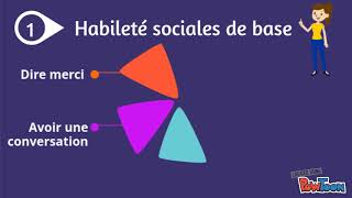 Les habiletés sociales par Marianne [upl. by Ephraim]