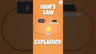 Understanding Ohm’s Law Exploring Voltage Current and Resistance [upl. by Neerbas]