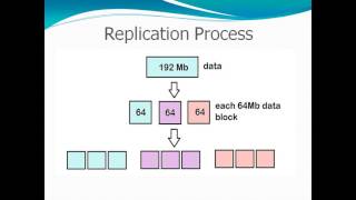 Hadoop HDFS Part  1 [upl. by Tertius317]