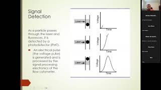 Lecture 2 Flow cytometry basics and applications By Dr Amr Fathy [upl. by Marillin]